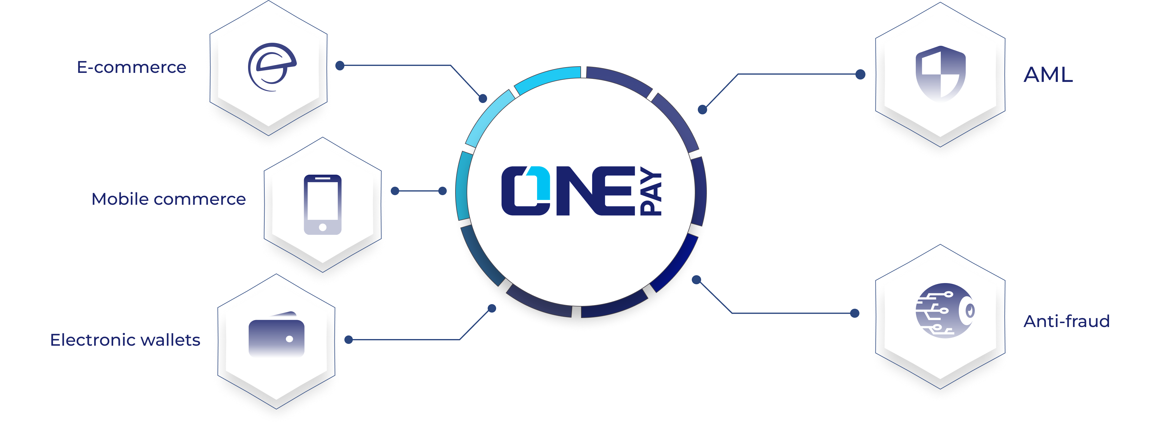 PayStream Pro платежная панель